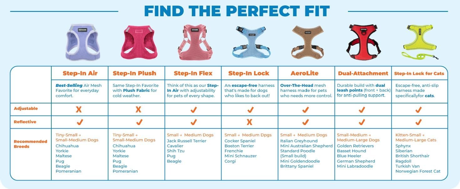 Best Pet Supplies Voyager Adjustable Step-in Flex Breathable Mesh Dog Harness for Small Medium Large Dogs (Red), M - Image 8